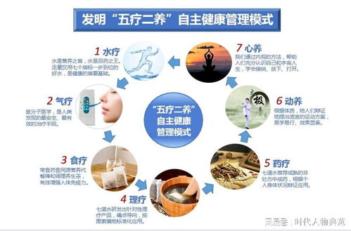 弘扬水疗之道 七道水以水为药促健康