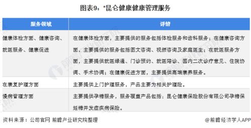 干货 2021年中国健康险行业市场竞争格局 昆仑健康 业务经营高质量稳步发展