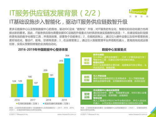 2021年中国it服务供应链数字化升级研究报告